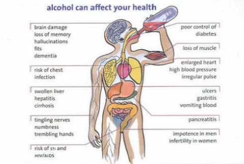 Alcohol disease